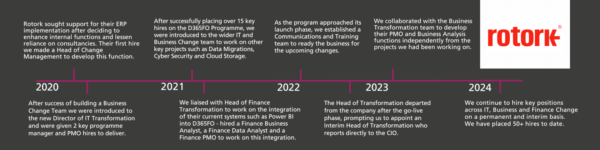 Rotork recruitment partnership timeline